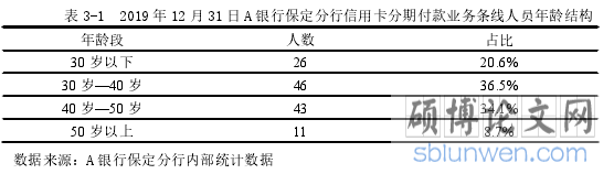 表 3-1 2019 年 12 月 31 日 A 银行保定分行信用卡分期付款业务条线人员年龄结构