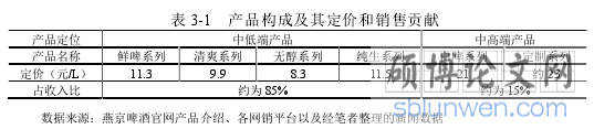 表 3-1 产品构成及其定价和销售贡献