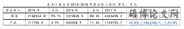 表 4-1 B 公司 2014-2018 年营业收入情况 单位：万元