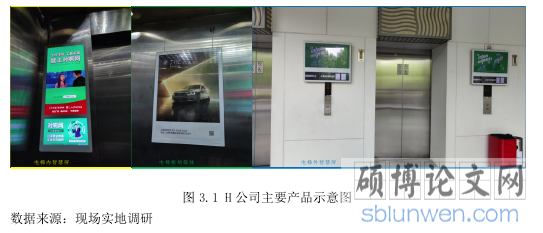 图 3.1 H 公司主要产品示意图