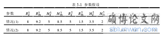 表 5-1 参数假设