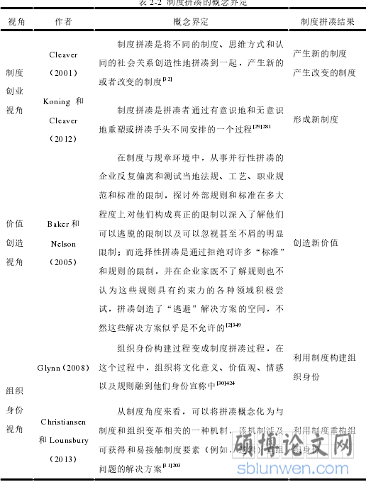 表 2-2 制度拼凑的概念界定