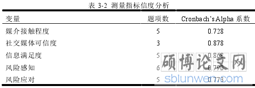 表 3-2 测量指标信度分析