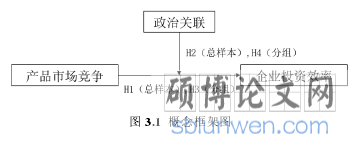 图 3.1 概念框架图
