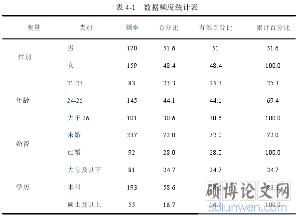 表 4-1 数据频度统计表