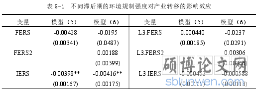 图 3-1 京津冀及周边地区环境规制政策数量