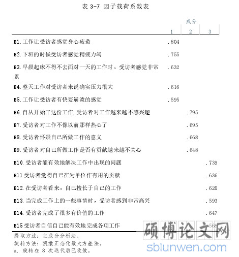 表 3-7 因子载荷系数表成