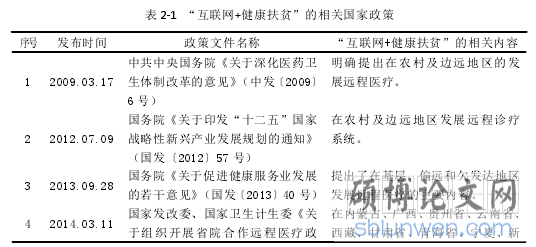 表 2-1 “互联网+健康扶贫”的相关国家政策