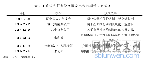 表 3-1 政策先行省份及国家出台的湖长制政策条目
