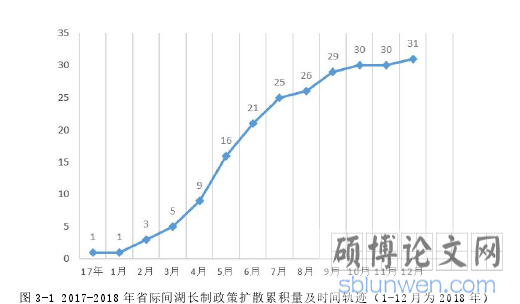 图 3-1 2017-2018 年省际间湖长制政策扩散累积量及时间轨迹(1-12 月为 2018 年)