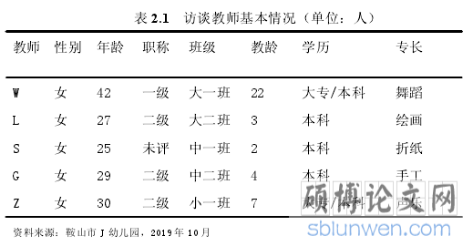 表 2.1 访谈教师基本情况(单位:人)