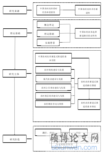 基本框架