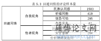 表 5.3 回避同情的评论样本量