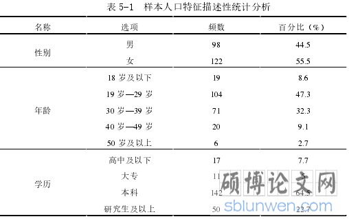 表 5-1 样本人口特征描述性统计分析