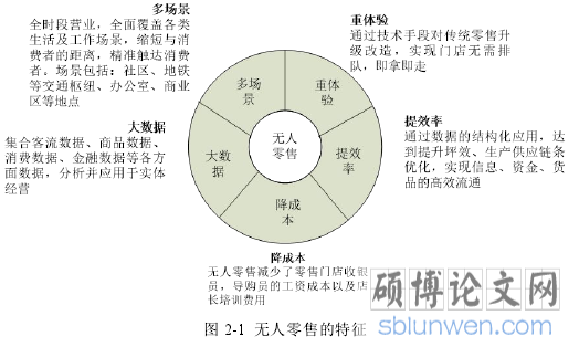 图 2-1 无人零售的特征