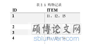 表 2.1 购物记录