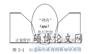 图 2-1 制造执行系统的桥梁作用图