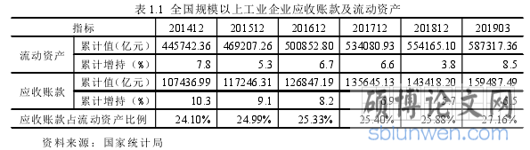 表 1.1 全国规模以上工业企业应收账款及流动资产