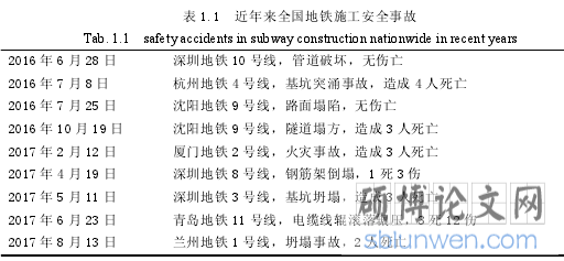 表 1.1 近年来全国地铁施工安全事故