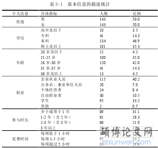 表 5-1 基本信息的描述统计