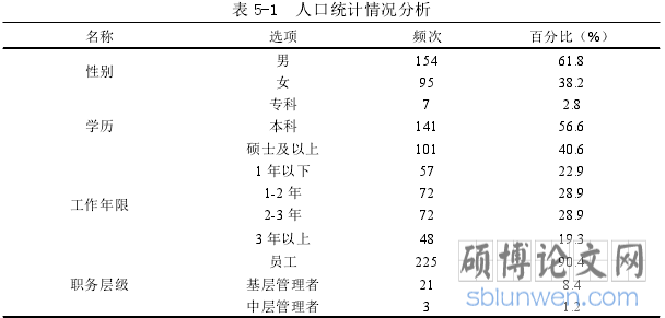 表 5-1 人口统计情况分析