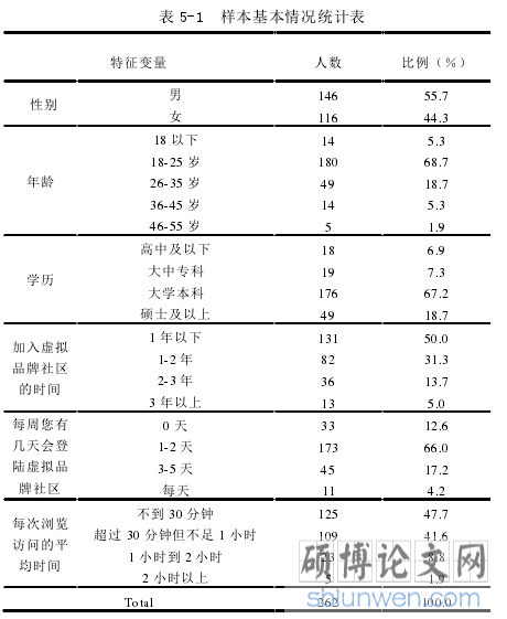 表 5-1 样本基本情况统计表