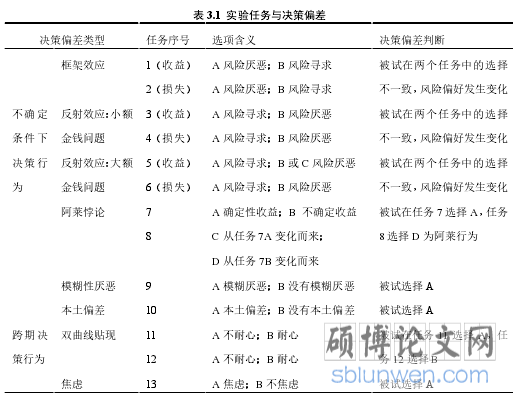 表 3.1 实验任务与决策偏差