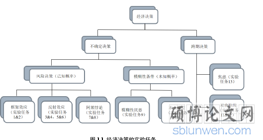 图 1.1 经济决策的实验任务