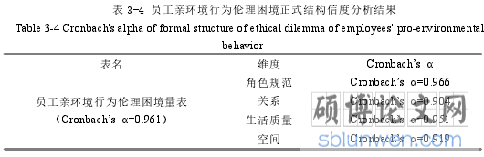 表 3-4 员工亲环境行为伦理困境正式结构信度分析结果