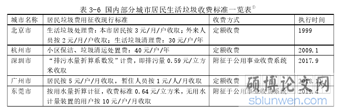 表 3-6 国内部分城市居民生活垃圾收费标准一览表