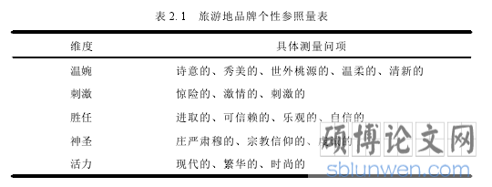 表 2.1 旅游地品牌个性参照量表