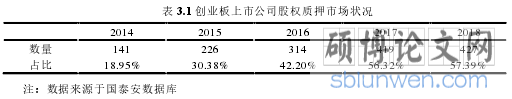 表 3.1 创业板上市公司股权质押市场状况