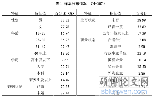 表 1 样本分布情况 (N=207)