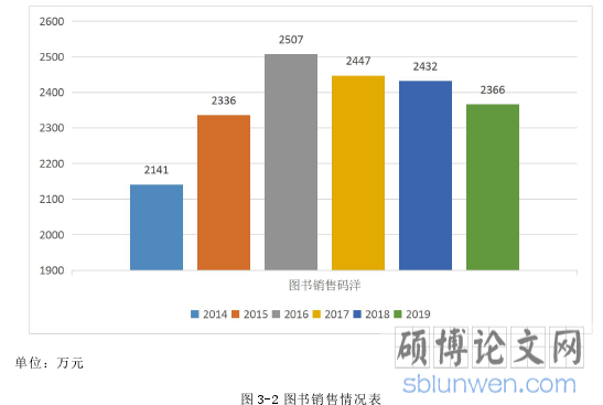 图 3-2 图书销售情况表