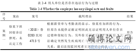 表 2-4 用人单位是否存在违法行为与过错