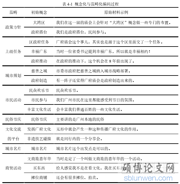 表 4-1 概念化与范畴化编码过程