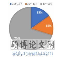 图 3.1 人员的年龄分布
