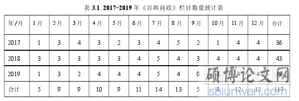 表 3.1 2017-2019 年《百姓问政》栏目数量统计表