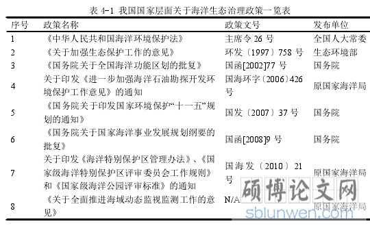 表 4-1 我国国家层面关于海洋生态治理政策一览表