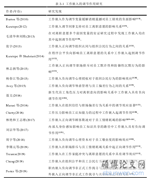 表 2-1 工作嵌入的调节作用研究