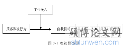 图 3-1 理论模型图