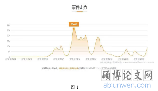 图 1