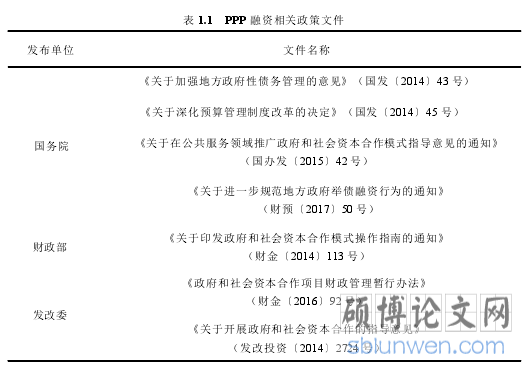 表 1.1 PPP 融资相关政策文件