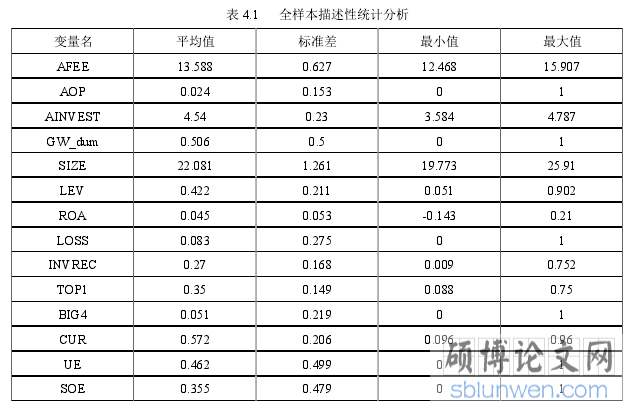表 4.1 全样本描述性统计分析