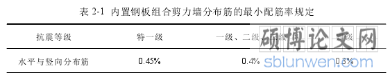 表 2-1 内置钢板组合剪力墙分布筋的最小配筋率规定