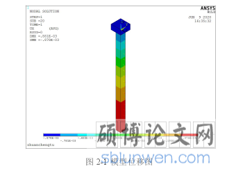 图 2-1 模型位移图