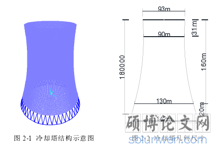 图 2-1 冷却塔结构示意图 图 2-2 冷却塔几何尺寸