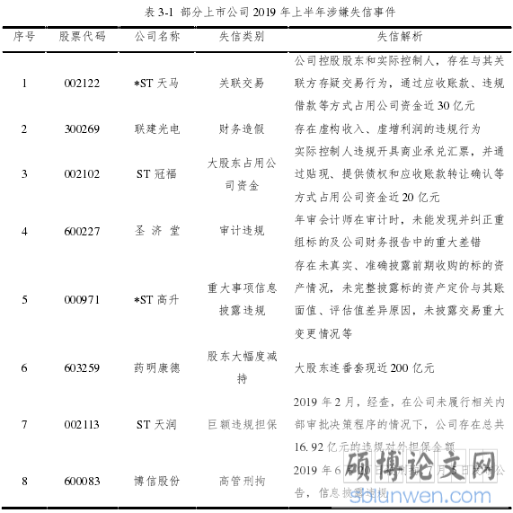 表 3-1 部分上市公司 2019 年上半年涉嫌失信事件