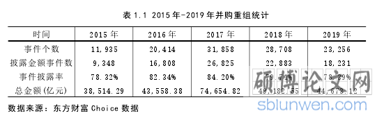 表 1.1 2015 年-2019 年并购重组统计