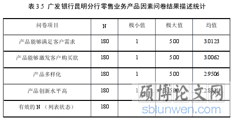 表 3.5 广发银行昆明分行零售业务产品因素问卷结果描述统计